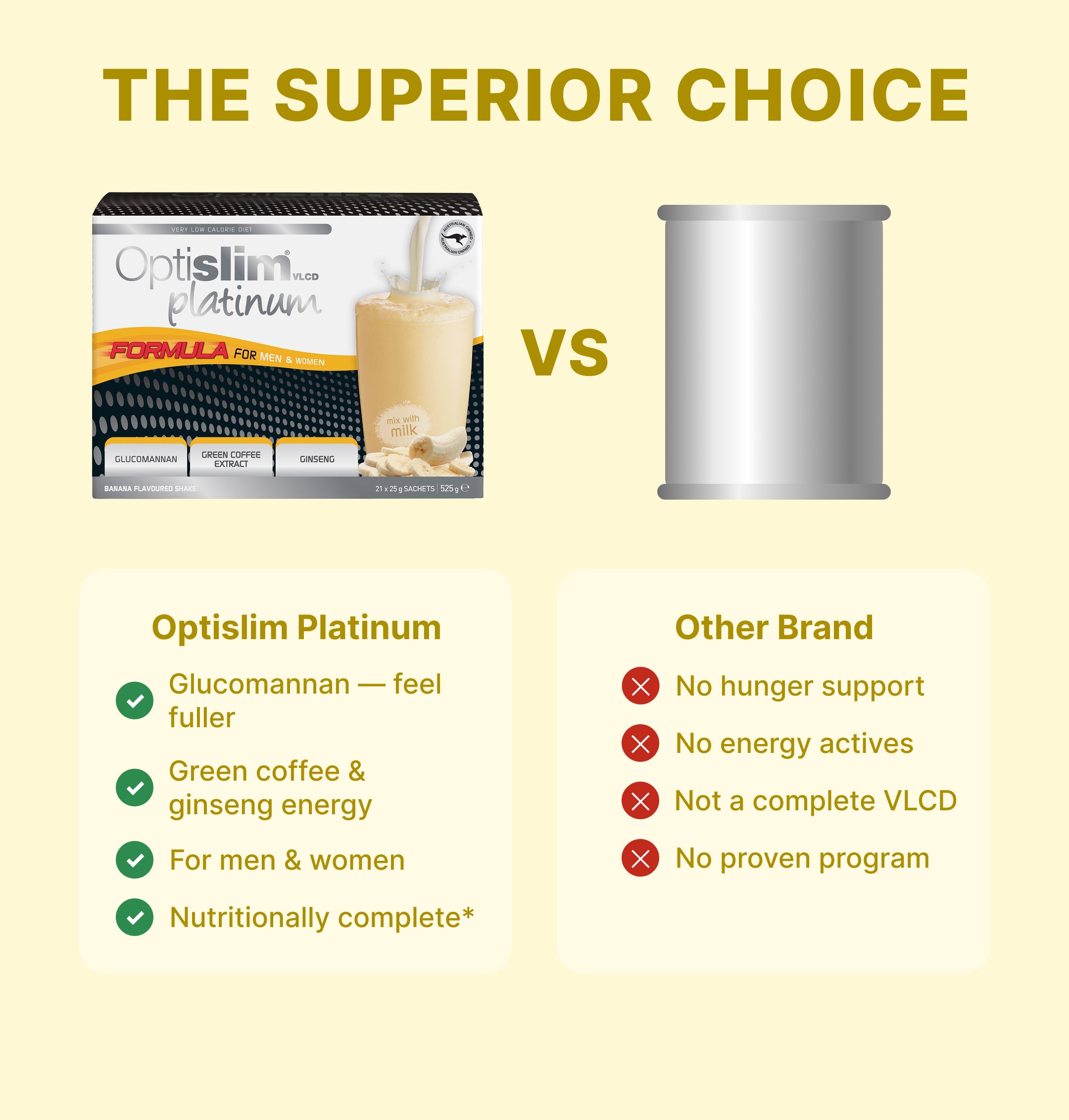 VLCD PLATINUM Shake Banana - 21 Meals