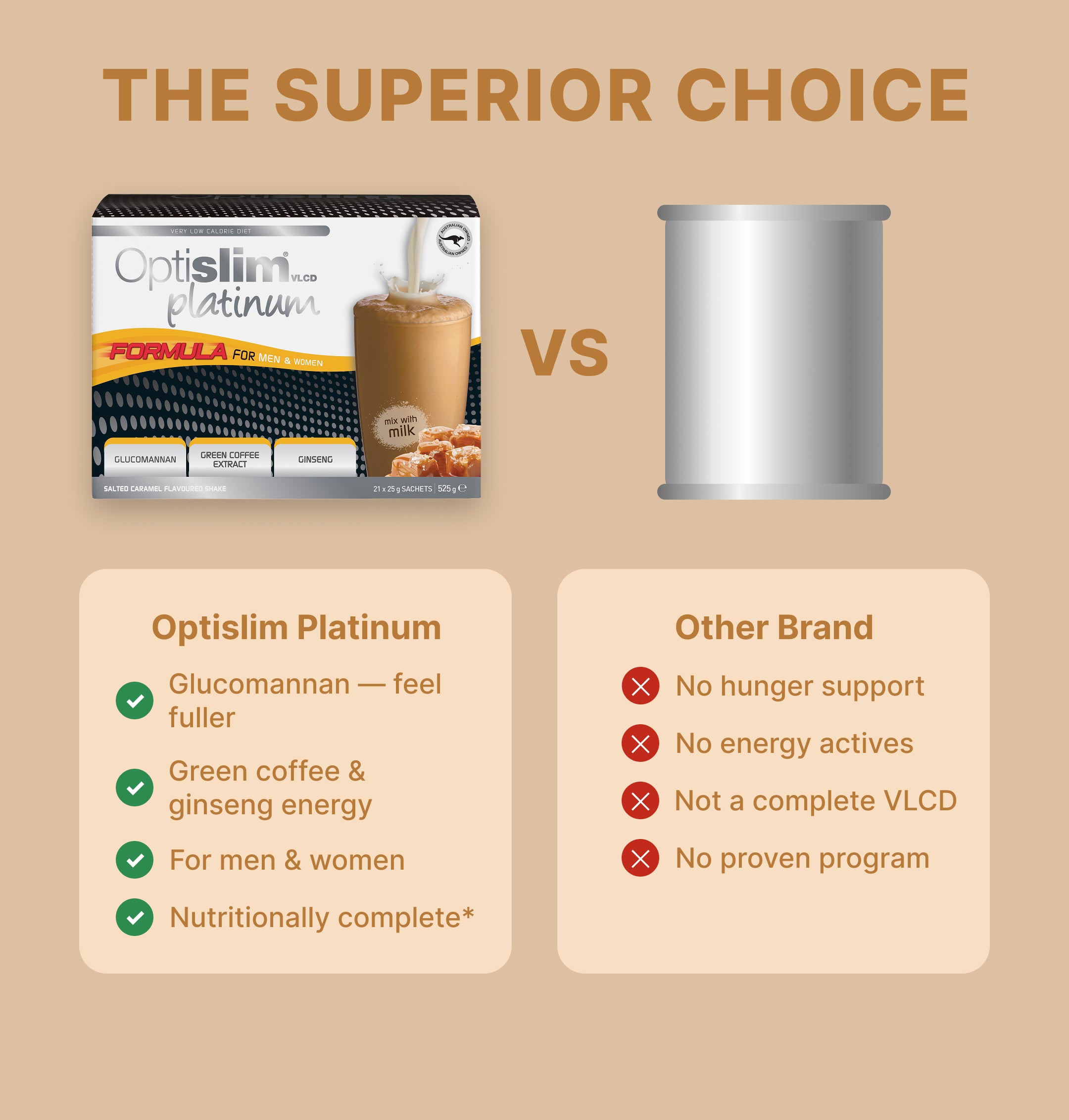 VLCD PLATINUM Shake Salted Caramel - 21 Meals