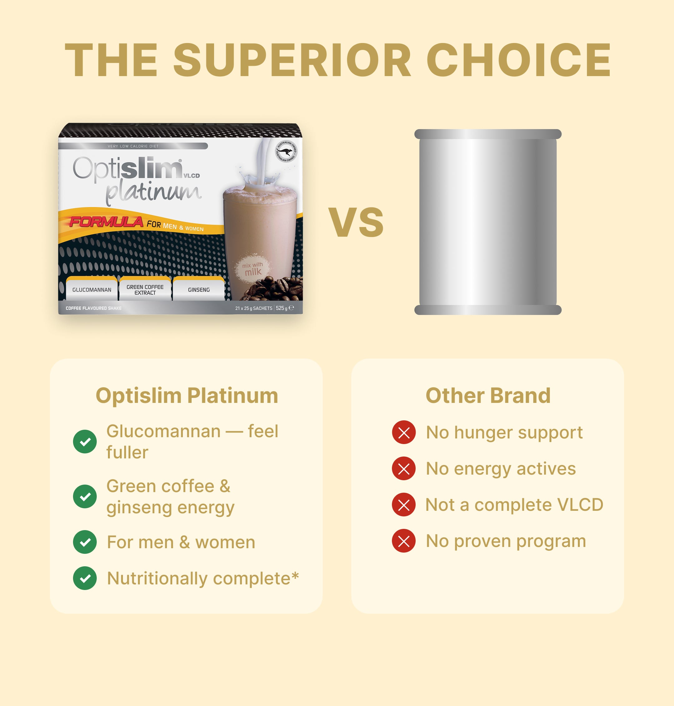 VLCD PLATINUM Shake Coffee - 21 Meals