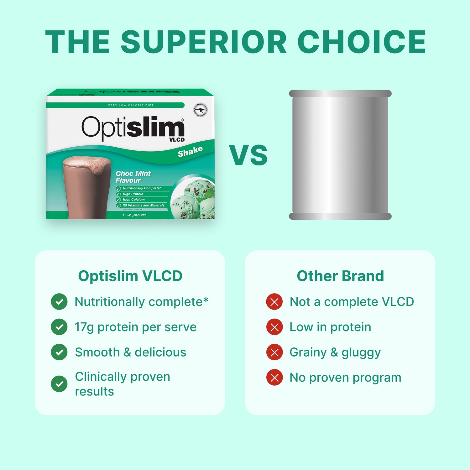 VLCD Classic Shake Choc Mint - 21 Meals