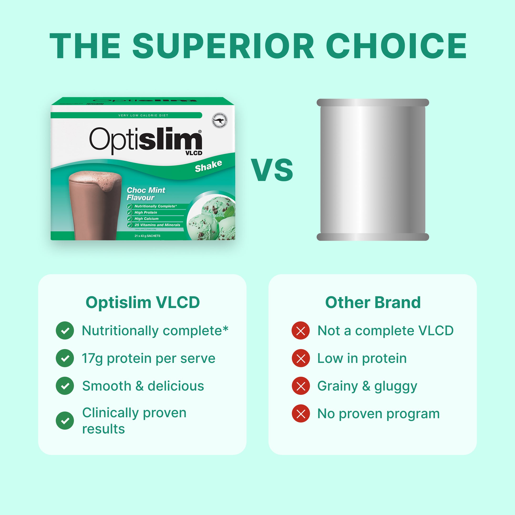 VLCD Classic Shake Choc Mint - 21 Meals