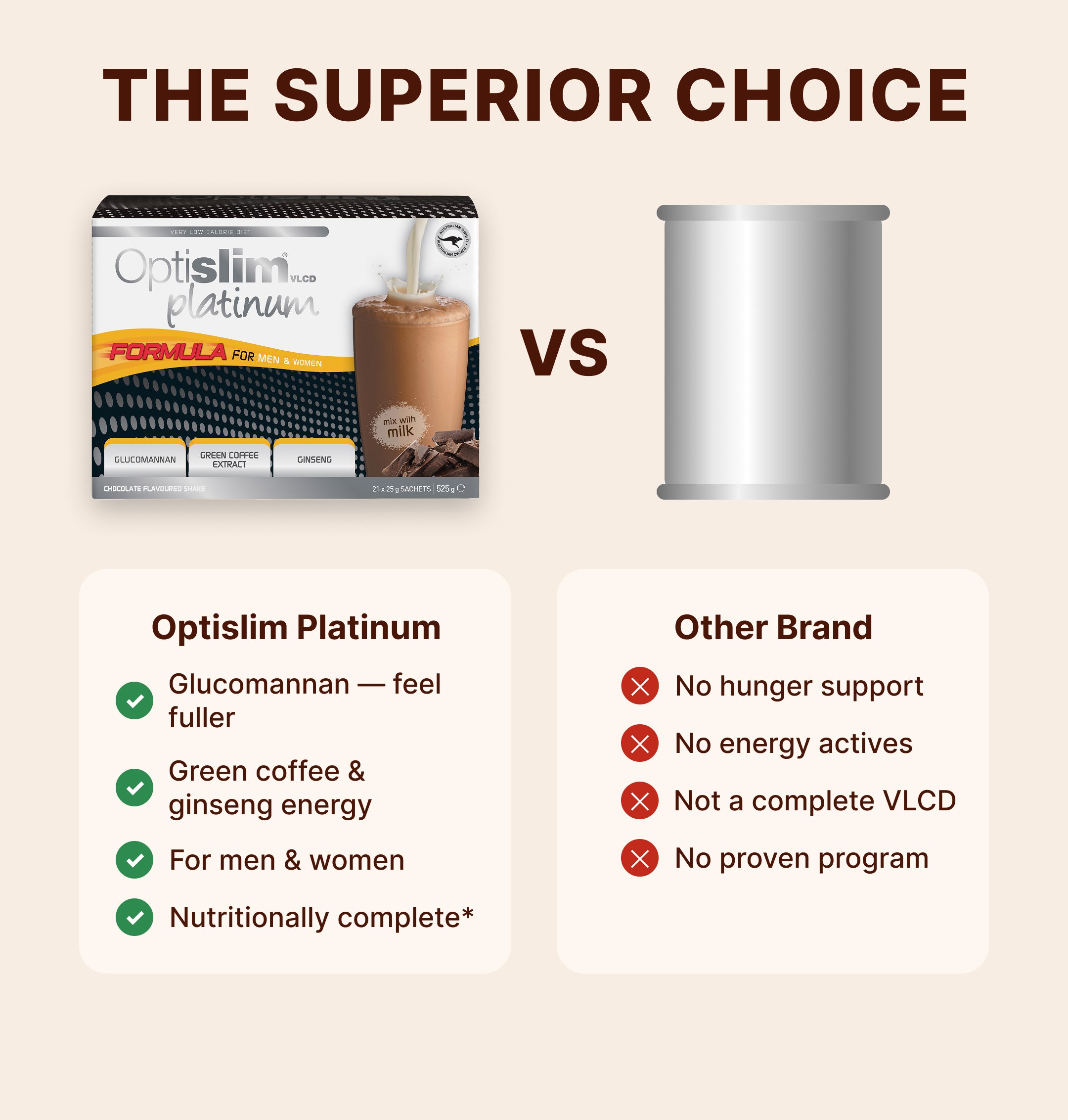 VLCD PLATINUM Shake Chocolate - 21 Meals