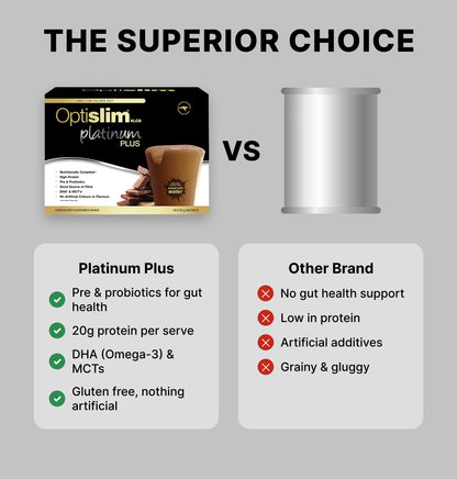 VLCD PLATINUM PLUS Shake Chocolate - 18 Meals