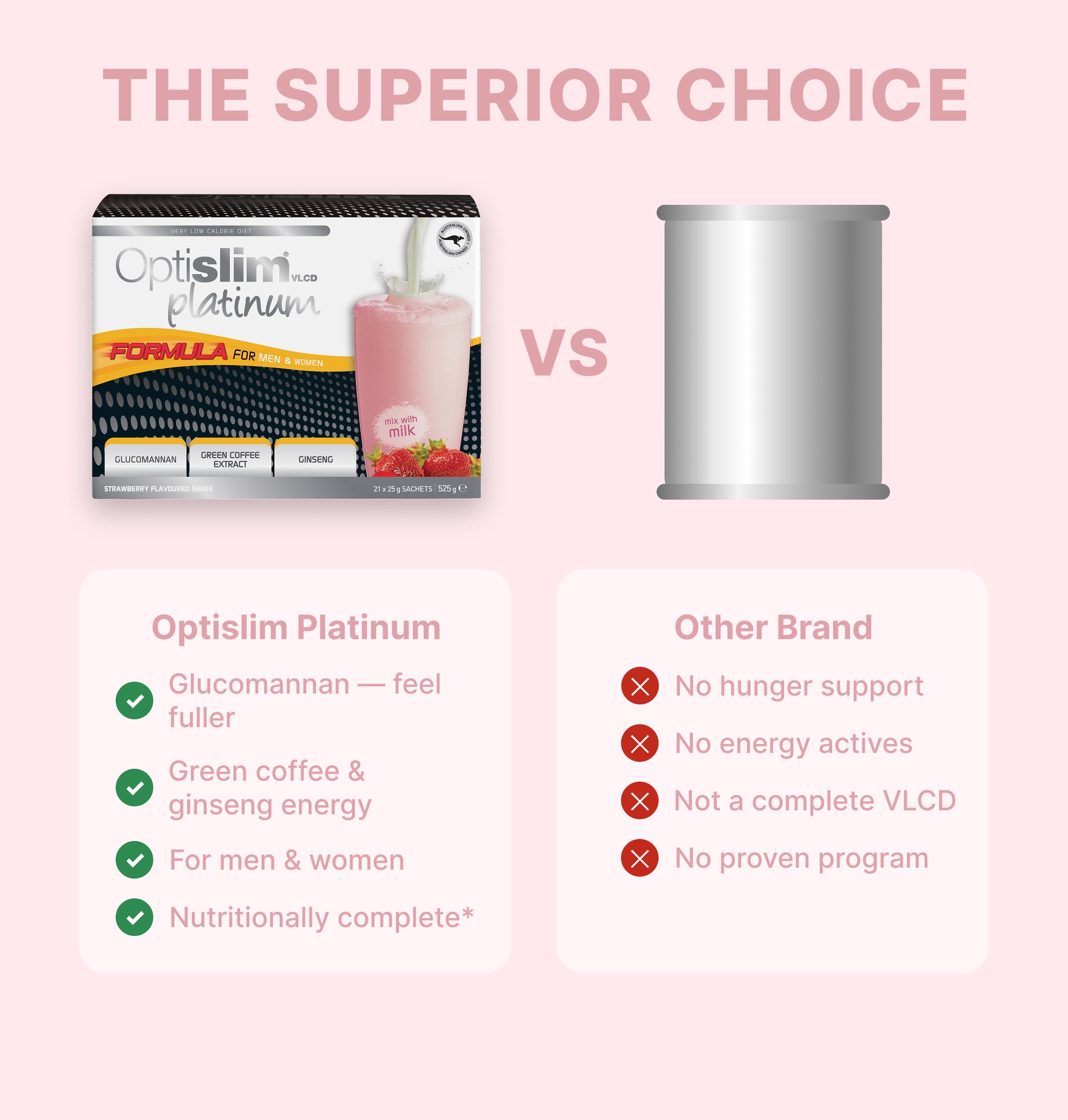 VLCD PLATINUM Shake Strawberry - 21 Meals