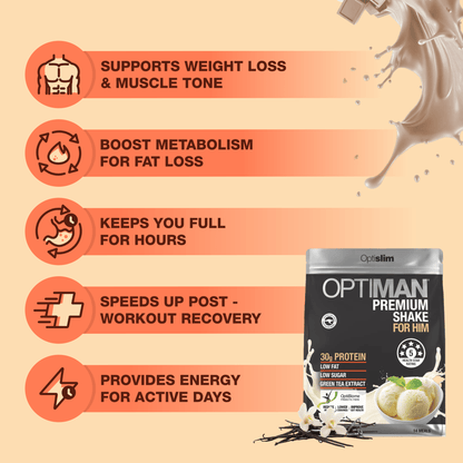Commitment Bundle Optiman Shakes - 112 Meals - Optislim