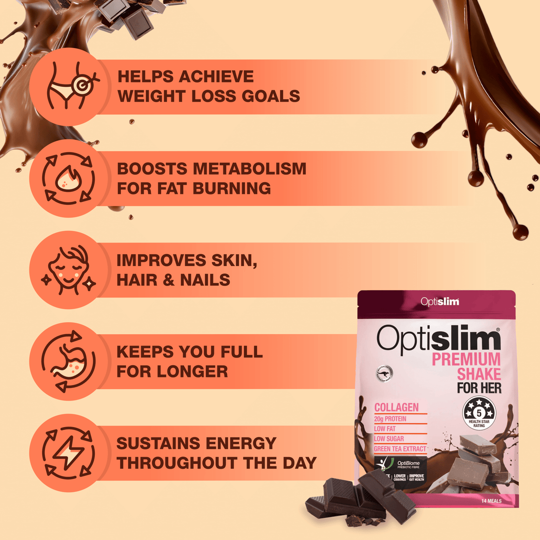 Commitment Bundle Optislim Shakes - 112 Meals - Optislim