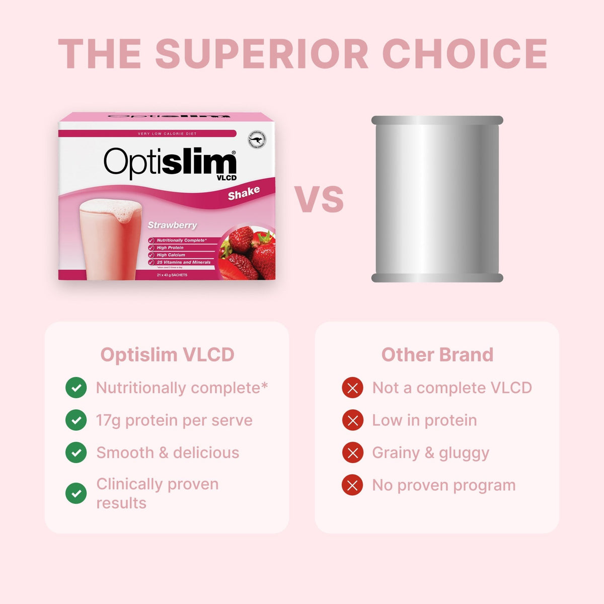 VLCD Classic Shake Strawberry - 21 Meals - Optislim