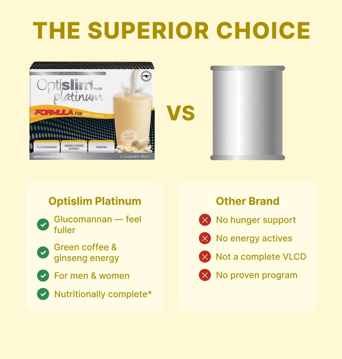 VLCD PLATINUM Shake Banana - 21 Meals - Optislim
