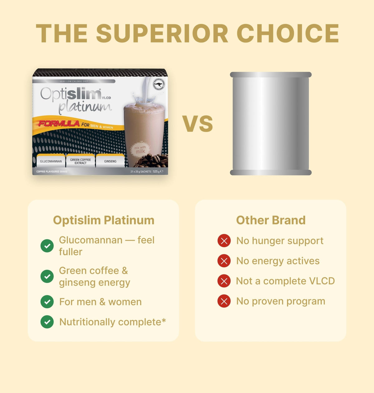 VLCD PLATINUM Shake Coffee - 21 Meals - Optislim